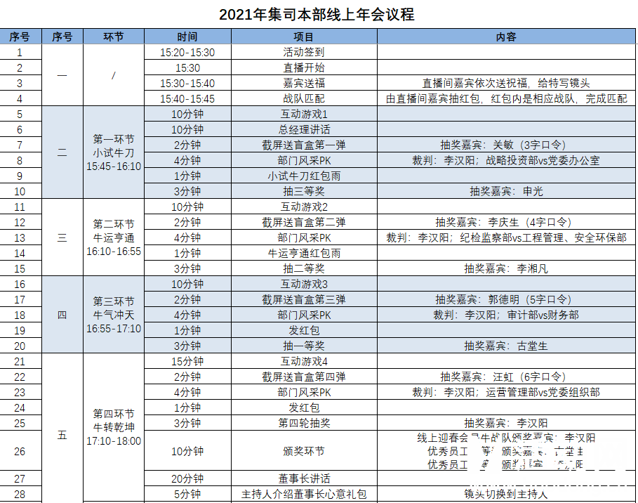 玉柴集团此次线上年会采用了活动网提供的云年会解决方案，同时在流程中穿插了红包雨，投票，弹幕，摇一摇游戏等互动环节，在疫情之下，大大提升了年会的趣味性，安全性。